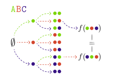 Geometric Active Exploration in Markov Decision Processes: the Benefit of Abstraction